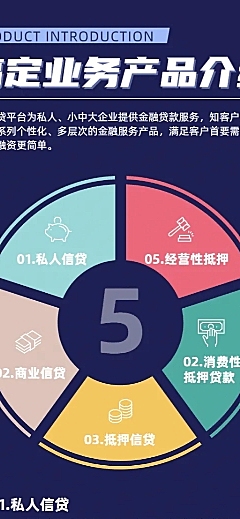业务介绍简约图表长图海报