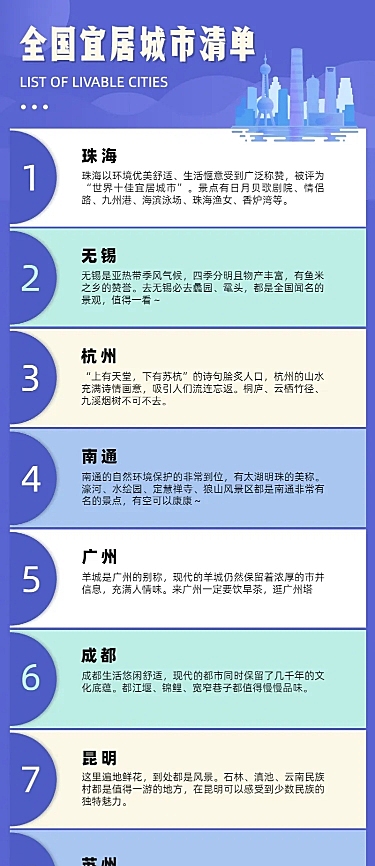 清单简约图表海长图海报