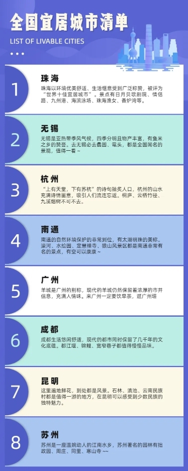 清单简约图表海长图海报