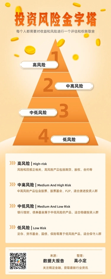 金字塔逻辑图表长图海报