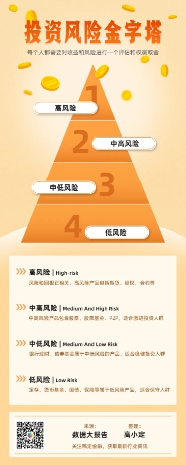 金字塔逻辑图表长图海报预览效果