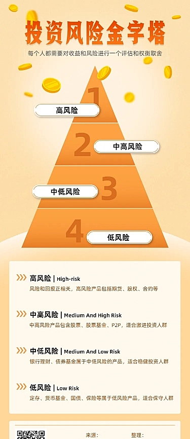 金字塔逻辑图表长图海报