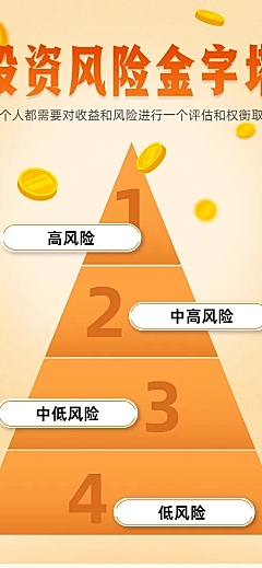 金字塔逻辑图表长图海报