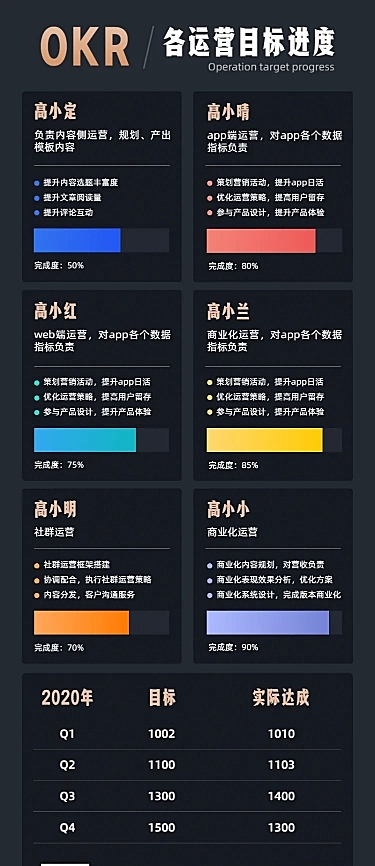OKR运营进度简约长图海报