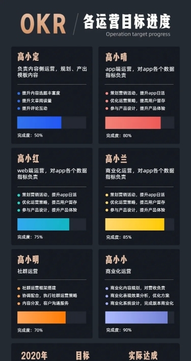 OKR运营进度简约长图海报