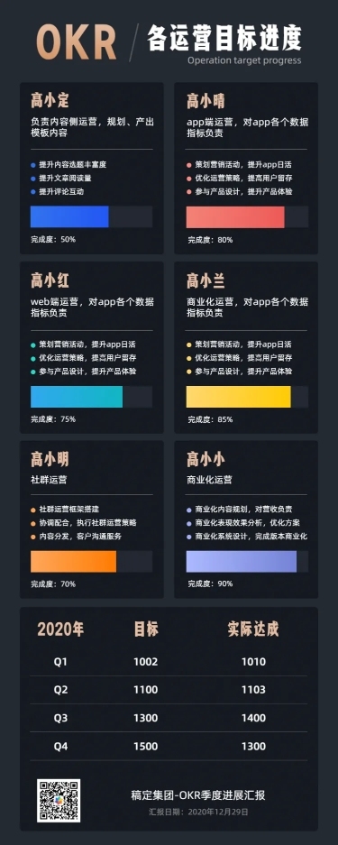 OKR运营进度简约长图海报