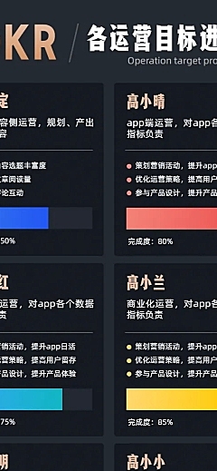 OKR运营进度简约长图海报