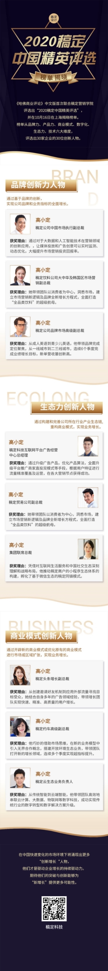 年度榜单表彰商务优秀员工喜报长图预览效果