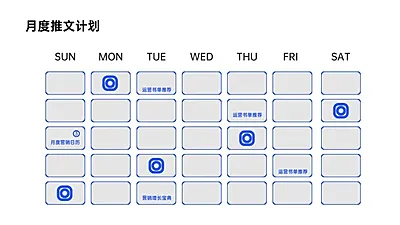 月度推文甘特图PPT内容页