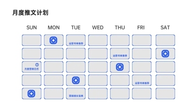 月度推文甘特图PPT内容页