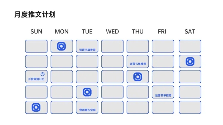 月度推文甘特图PPT内容页预览效果