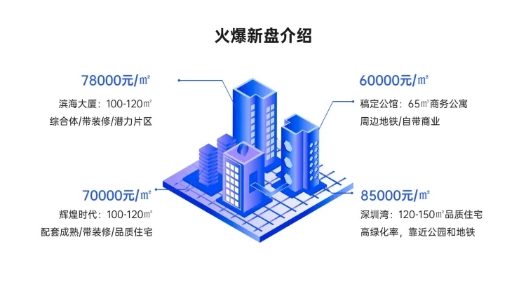 新盘介绍4项PPT图文页预览效果