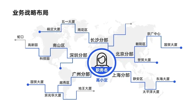 业务布局组织架构多项PPT图文页预览效果