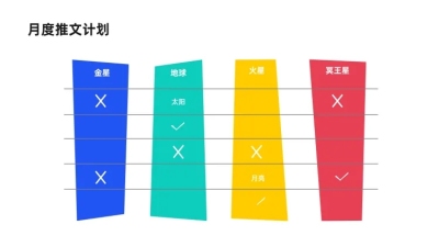 月度推文甘特图4项PPT图文页