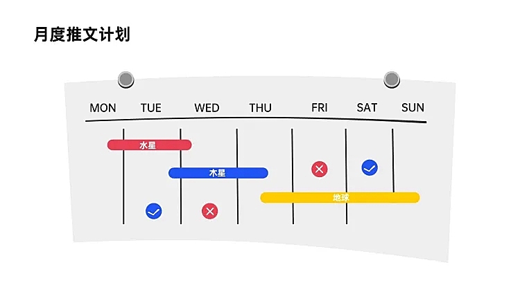 月度推文甘特图7项PPT图文页