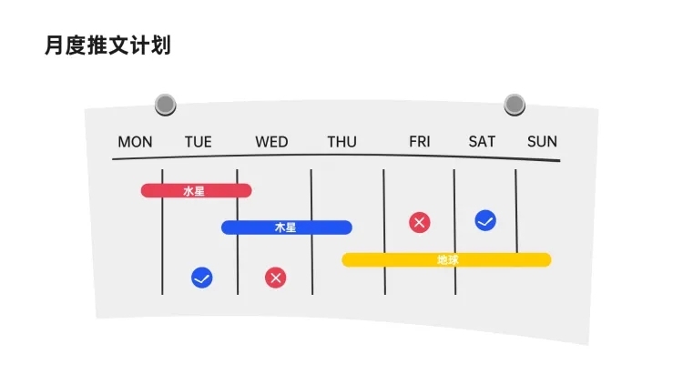 月度推文甘特图7项PPT图文页预览效果