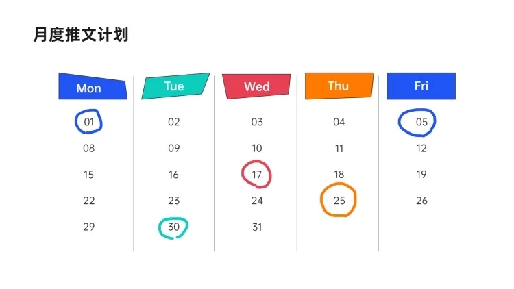月度推文甘特图5项PPT图文页预览效果