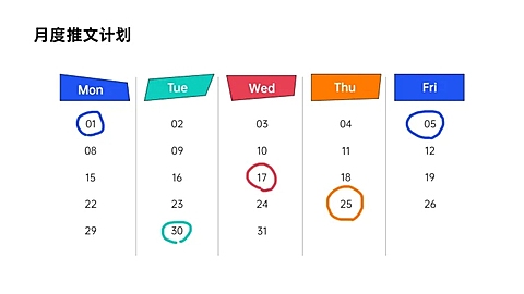月度推文甘特图5项PPT图文页
