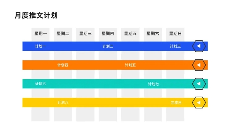 月度推文甘特图多项PPT图文页预览效果