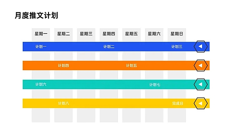 月度推文甘特图多项PPT图文页