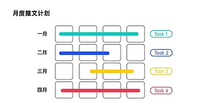 月度推文甘特图4项PPT图文页