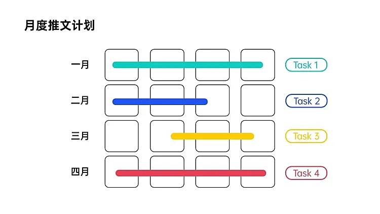 月度推文甘特图4项PPT图文页