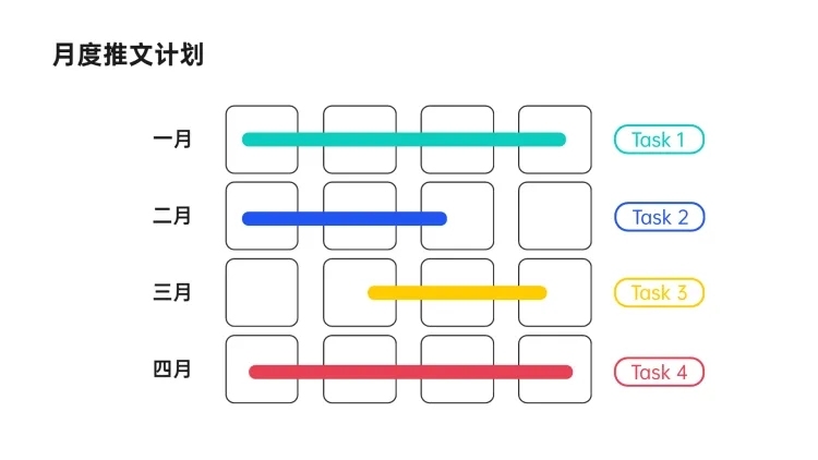 月度推文甘特图4项PPT图文页预览效果