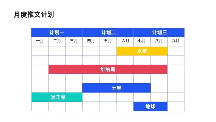 月度计划排期甘特图多项PPT图文页预览效果