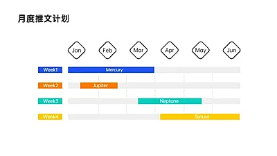 计划排期甘特图4项PPT内容页