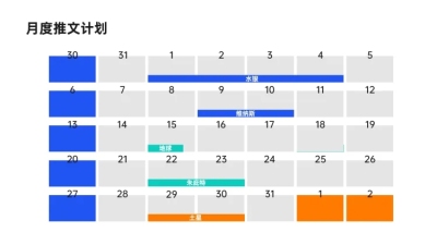计划排期多项PPT图文页