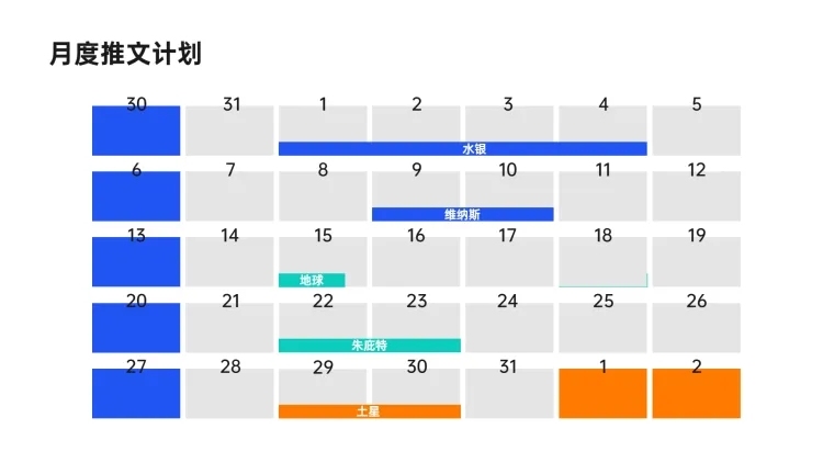 计划排期多项PPT图文页预览效果
