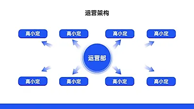 运营架构多项PPT图文页