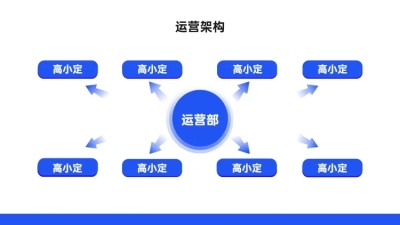 运营架构多项PPT图文页