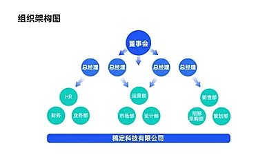 组织架构多项PPT图文页