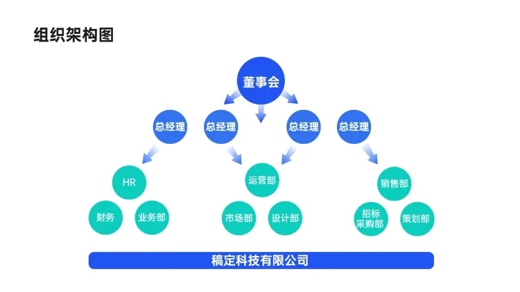 组织架构多项PPT图文页预览效果