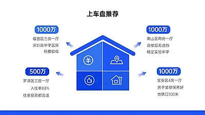 上车盘推荐4项PPT图文页