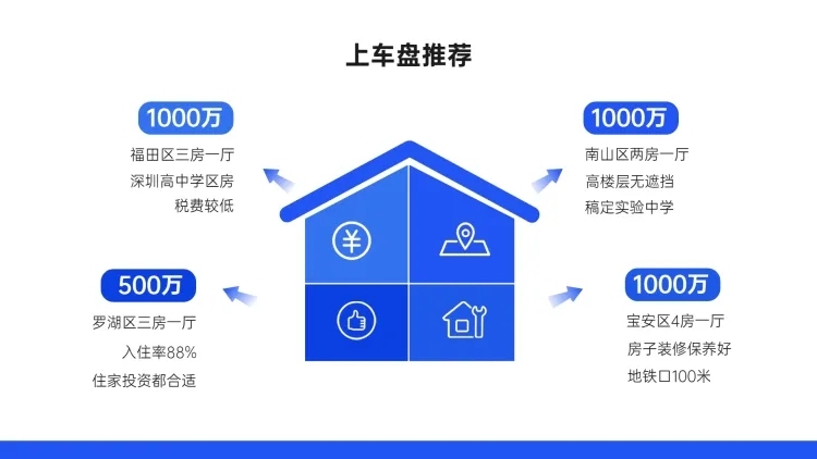 上车盘推荐4项PPT图文页预览效果