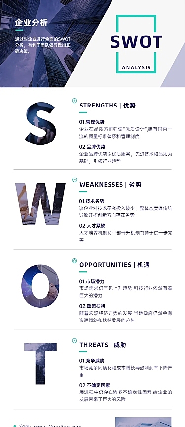 SWOT简约长图海报