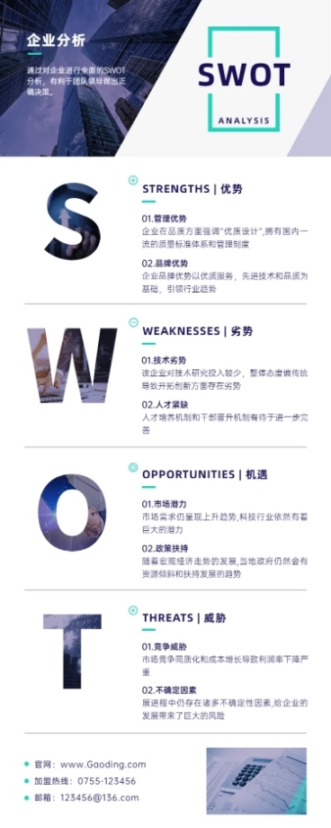 SWOT简约长图海报预览效果