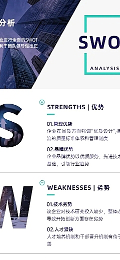 SWOT简约长图海报