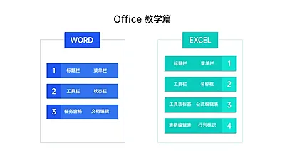 Office 教学篇2项PPT图文页