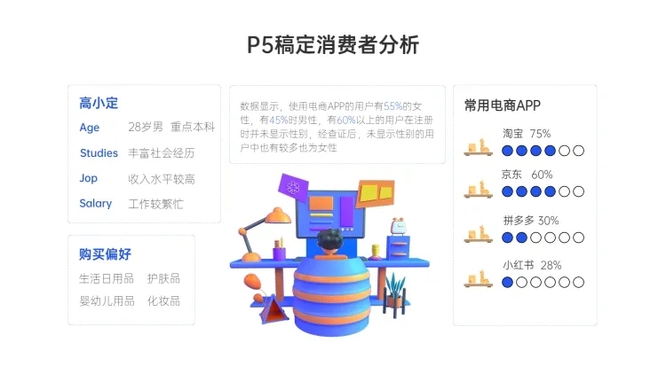 消费者分析5项PPT图文页预览效果
