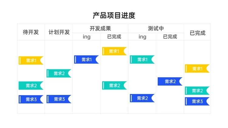 产品项目进度多项PPT图文页预览效果