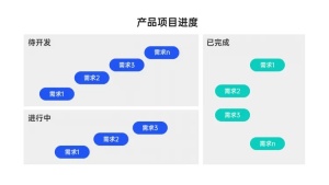 产品项目进度 3项PPT图文页