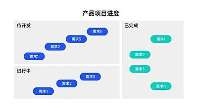 产品项目进度 3项PPT图文页