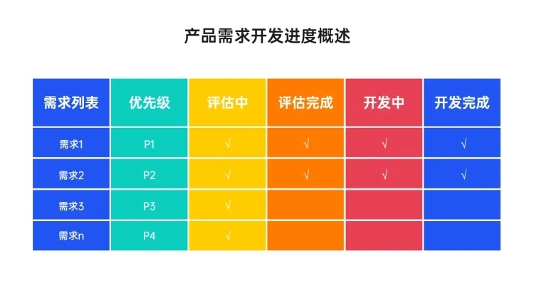 产品需求开发进度概述多项PPT图文页预览效果