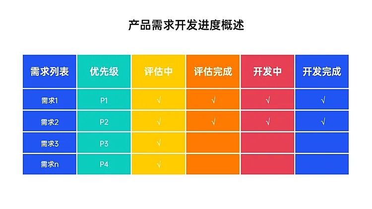 产品需求开发进度概述多项PPT图文页