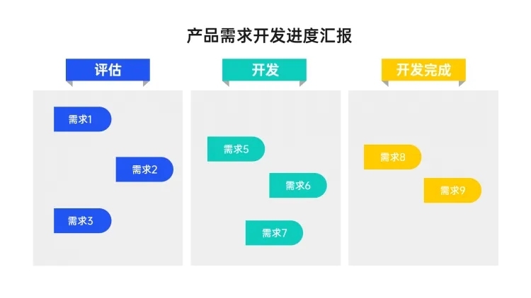 产品需求开发进度汇报3项PPT图文页预览效果