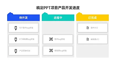 稿定PPT项目产品开发进度3项PPT图文页