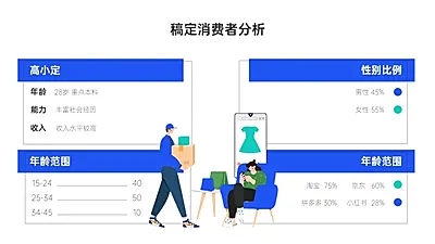 稿定消费者分析4项PPT图文页